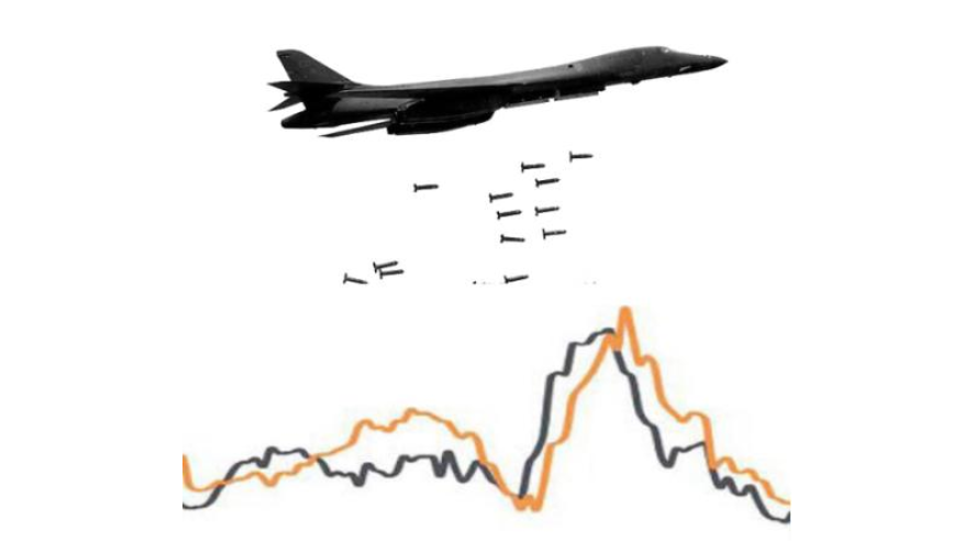 配资杠杆是什么意思？ 配资的最大杠杆是多少？