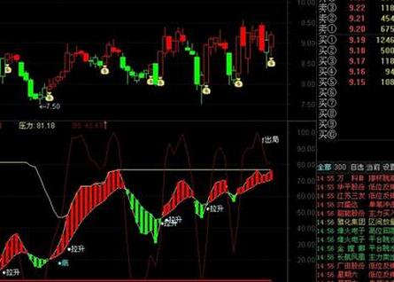西安股票开户要注意哪些事项？这几点要了解！