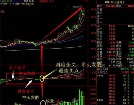 股票短线操作技巧