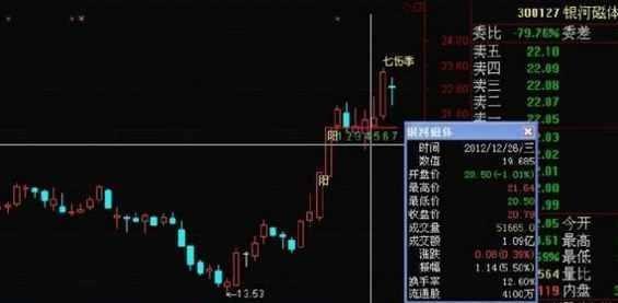 股票短线操作技巧