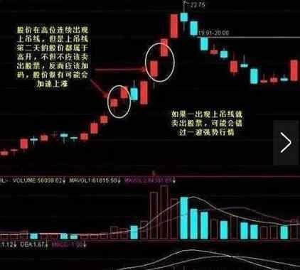 股票短线操作技巧