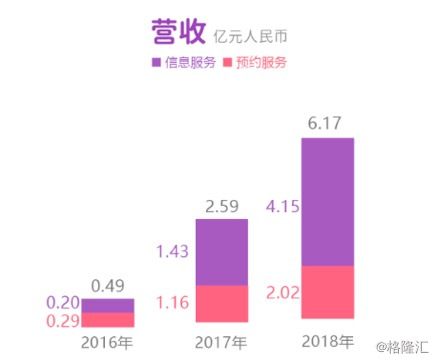 360配资:“互联网医美第一股”股价为何美?