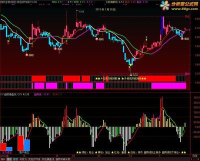 配资平台你敢炒股配资，我就敢借钱
