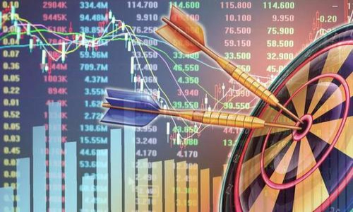 易配资平台股市风险报告