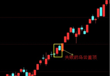 上证指数（000001）2009.6