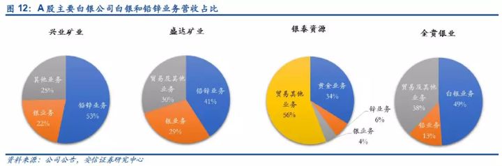 意味着次新+证券的红塔开板之后炒作预期较强