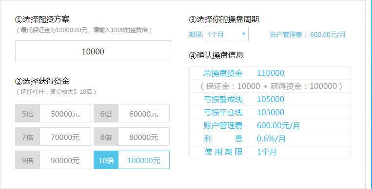 广州配资炒股平台哪个好？网上的可信吗？