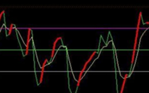 2019年证券配资非常新圈套有哪些？证券配资常见圈套汇总