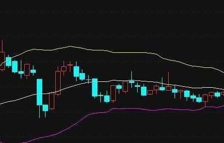 除权是什么意思 除权除息好吗