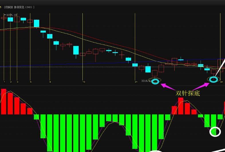 广州股票配资平台哪个好 有哪些优势